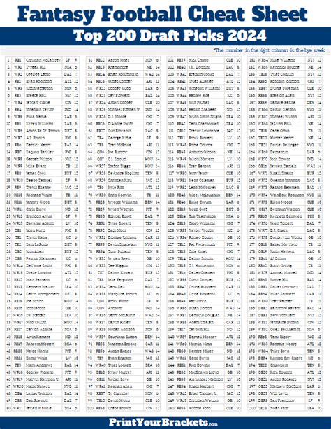 ppr fantasy football wild card rankings